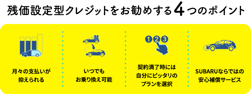 残価設定型クレジットをお勧めする４つのポイント