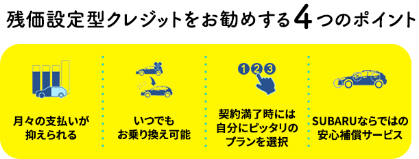 残価設定型クレジットをお勧めする４つのポイント