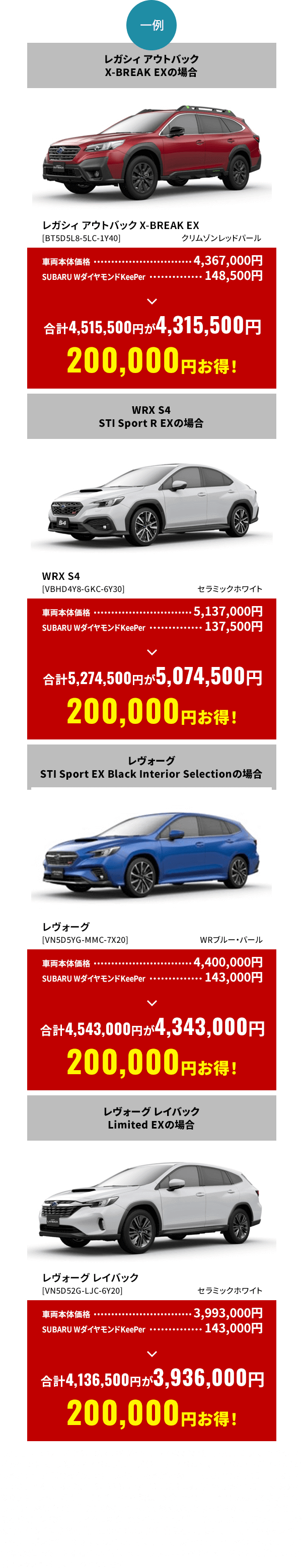 一例●期間中、対象車種とSUBARUWダイヤモンドKeePerを同時にご購入いただくことが条件です。●東海地区スバルグループ（名古屋スバル・岐阜スバル・三重スバル）の特約店新車店舗のみ有効です。●既にご成約済みの車両にさかのぼって適用することはできません。●株式会社SUBARUおよびSUBARU販売店の関係者は適用対象外となります。●本権利（賞品）を第三者へ譲渡、換金、他の賞品への交換はできません。●掲載価格は全て消費税（10%）が含まれた総額表示となっております。●税金（消費税を除く）、保険料、リサイクル料金、登録等に伴う諸費用等は別途申し受けます。●登録等に伴う手続き代行費用については別途消費税を申し受けます。●他のキャンペーンやクーポンと併用できない場合がございます。●掲載の商品・価格は一例です。●予告なく変更・終了する場合がございます。●写真はすべてイメージです。●詳しくは店頭スタッフへお問い合わせください。