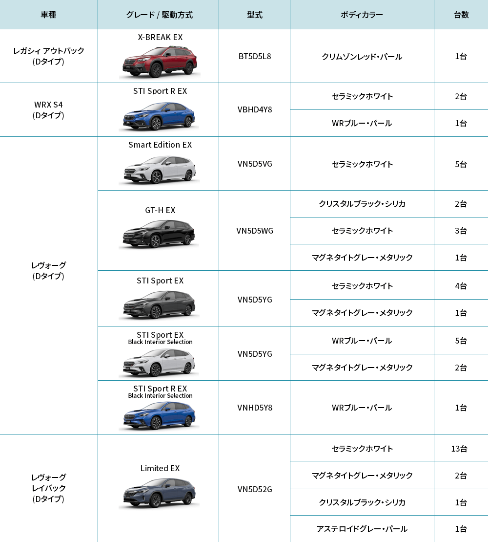 12/6時点での台数一覧表