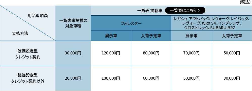 一覧表